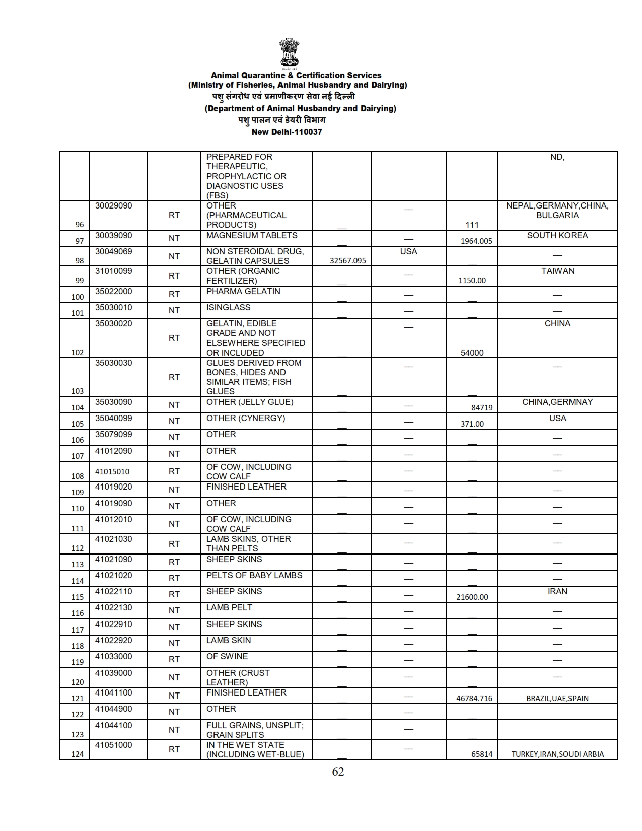 Annual Report 2022-23_062 images